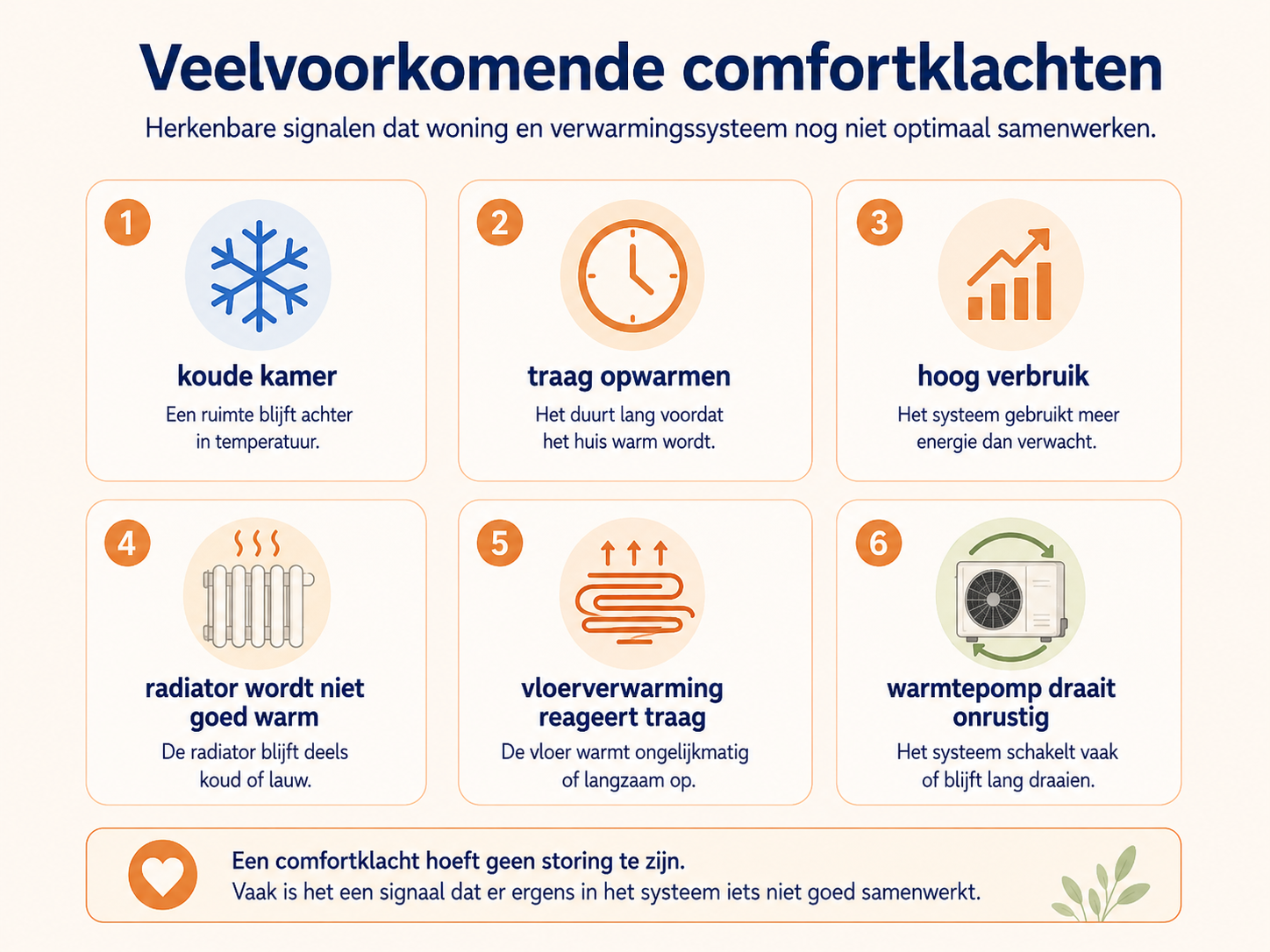 Veelvoorkomende comfortklachten zoals koude kamers en traag opwarmen in huis